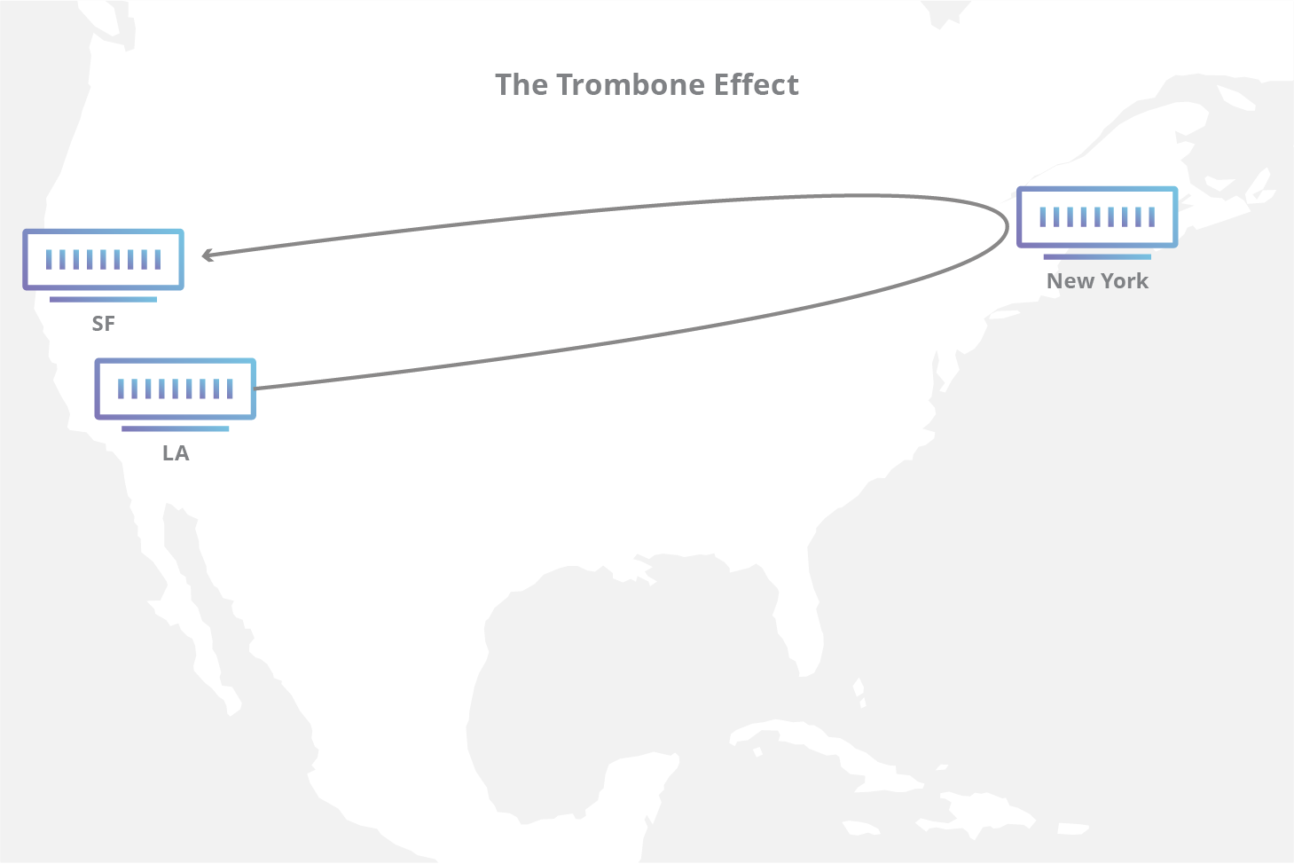 The Trombone Effect