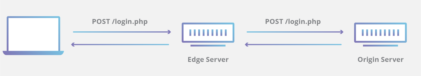 CDN uncached origin fetch diagram