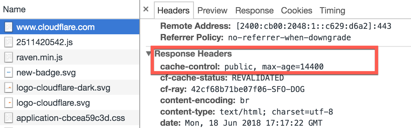 private cache directive