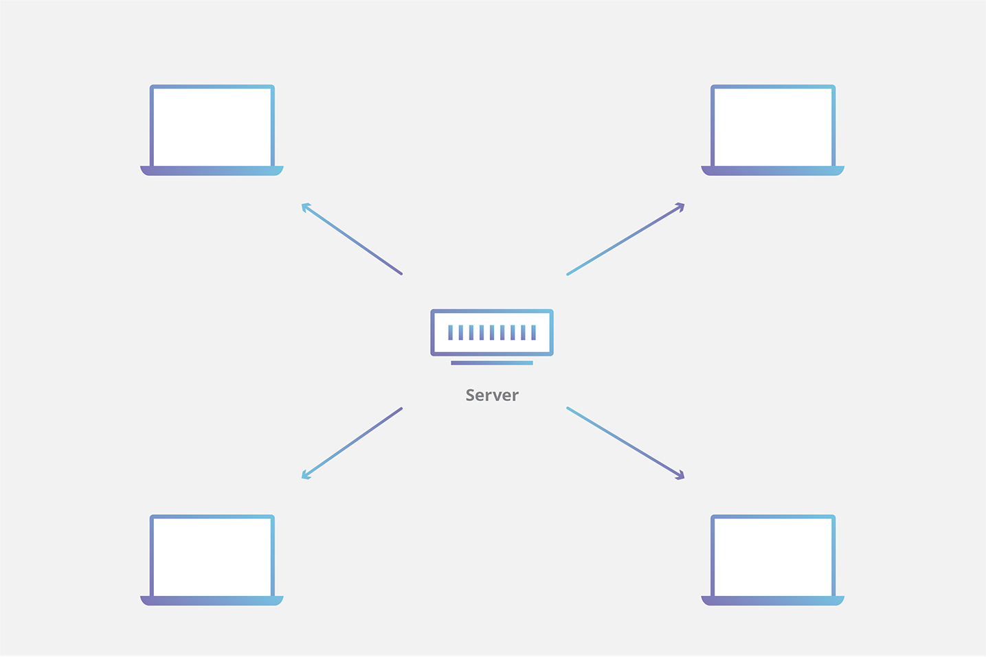 Request Without CDN Caching