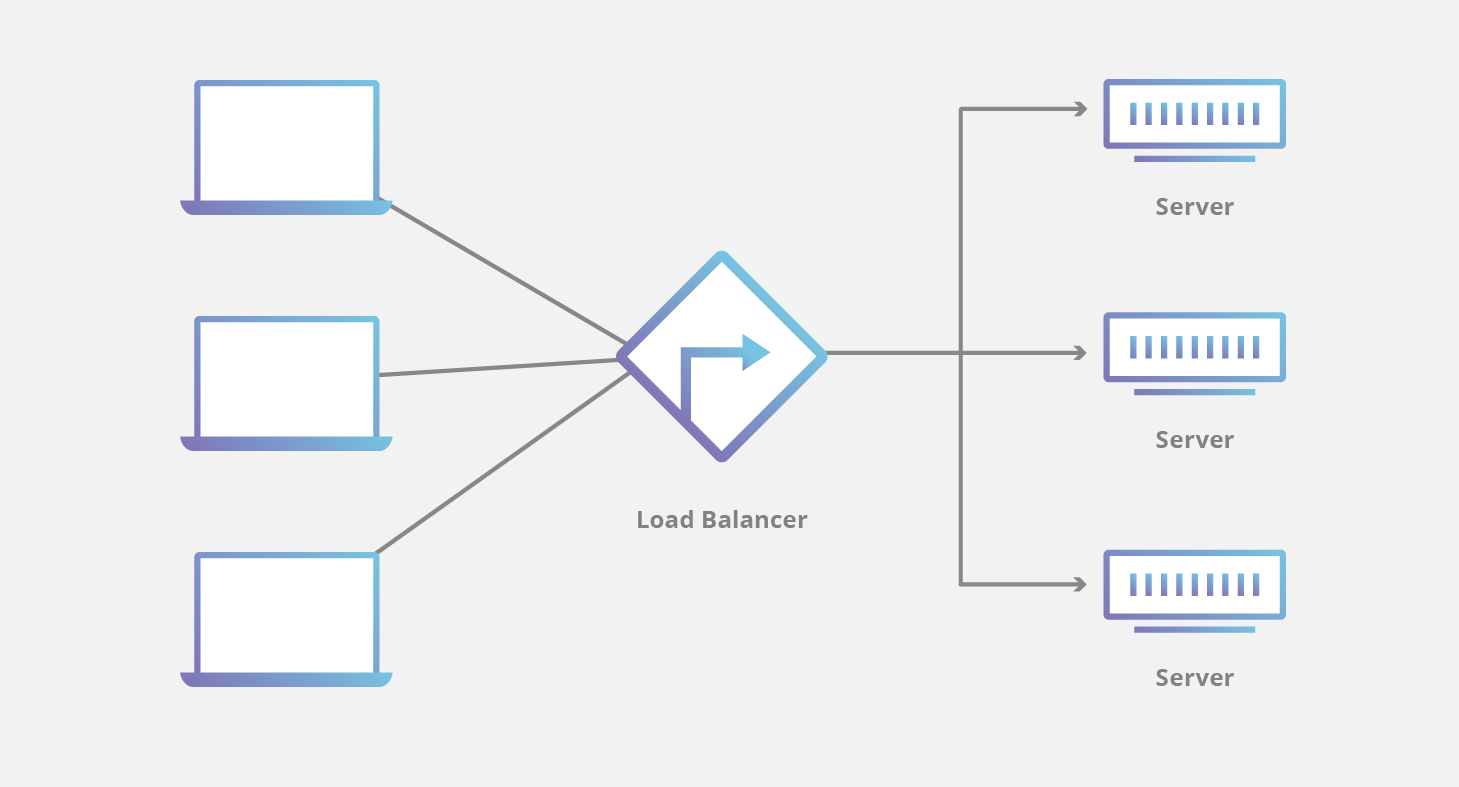 Schéma d'un load Balancer (équilibreur de charge) RDC