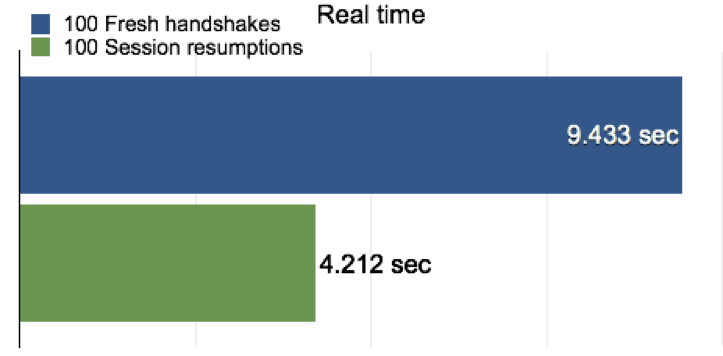 Infografik: Sitzungswiederaufnahme in Echtzeit