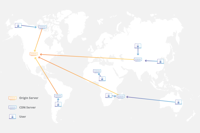 What is CDN for WordPress