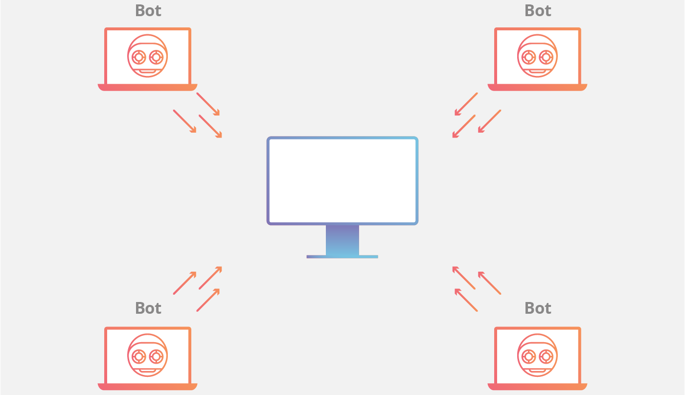 DDoS Botnet attack animation