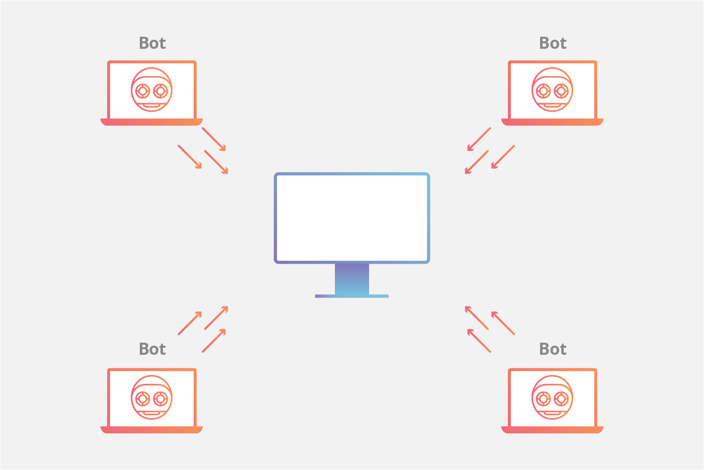 DDoS Botnet attack animation