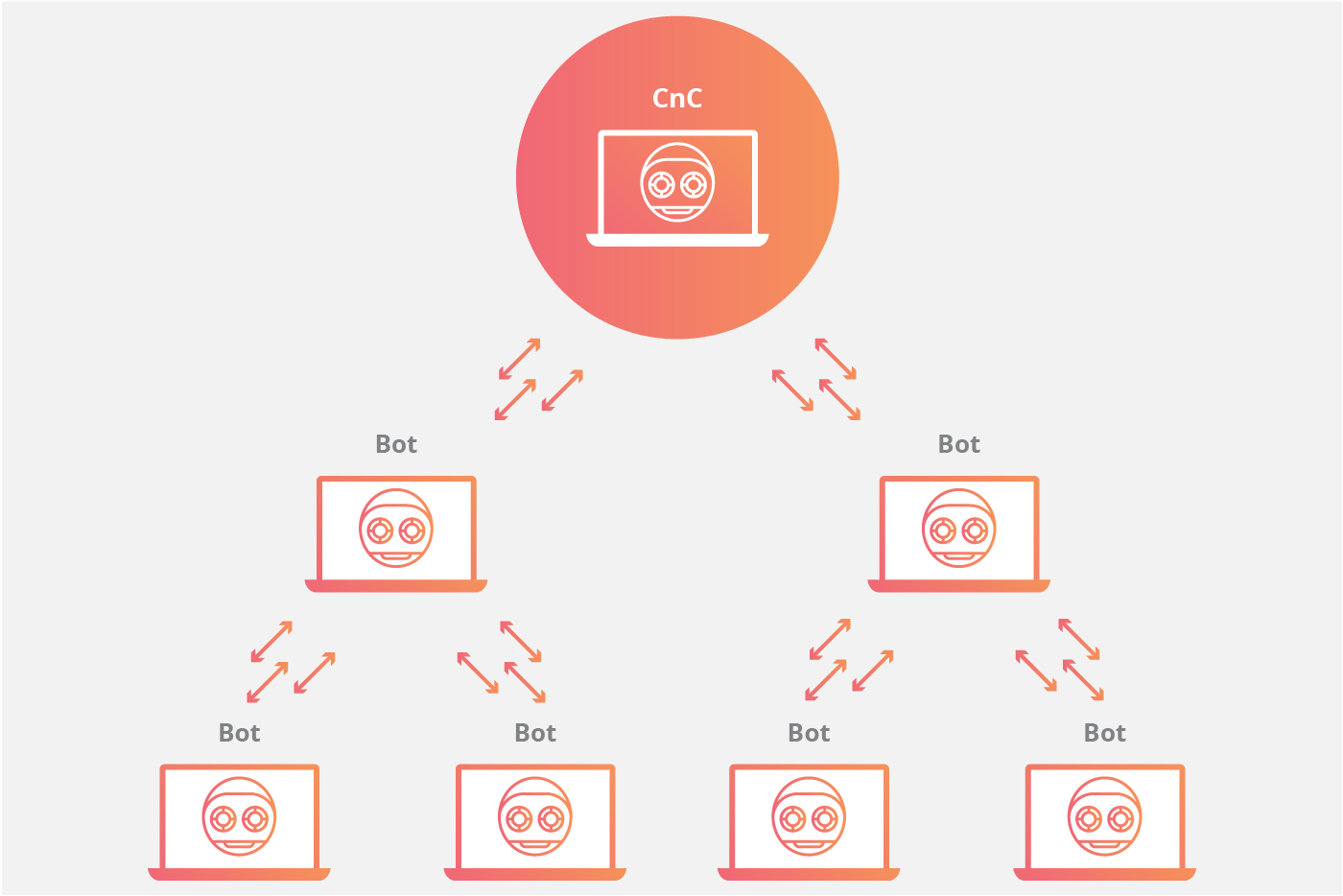 Hierarchical network topology animation