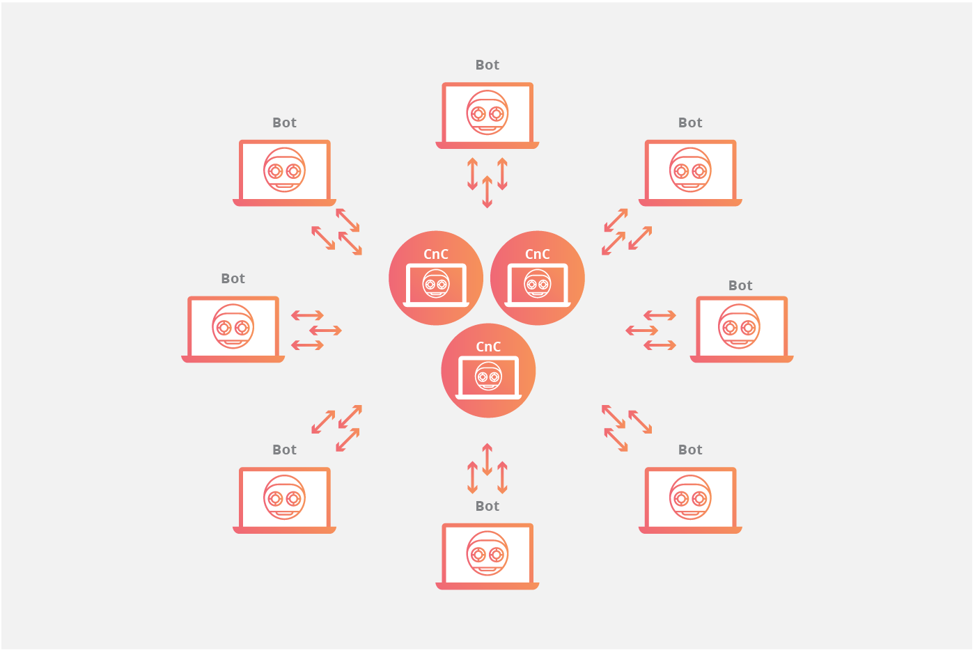 Multi server network topology animation