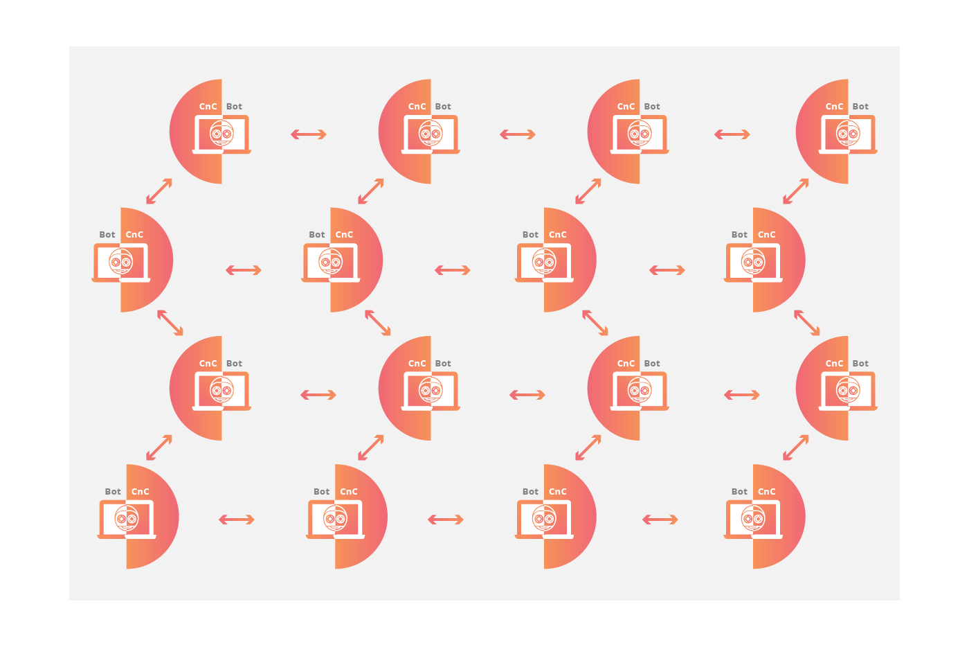 Peer-to-peer network topology animation