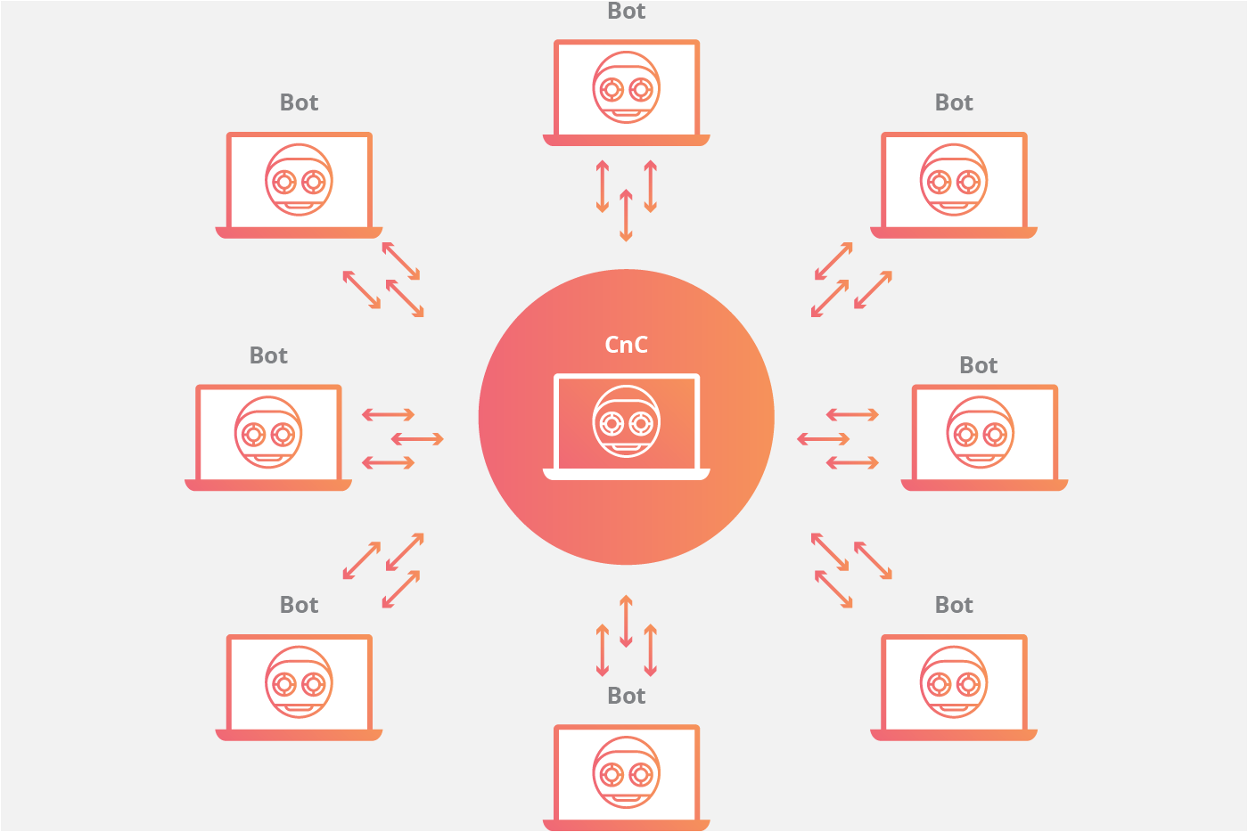 Star network topology animation