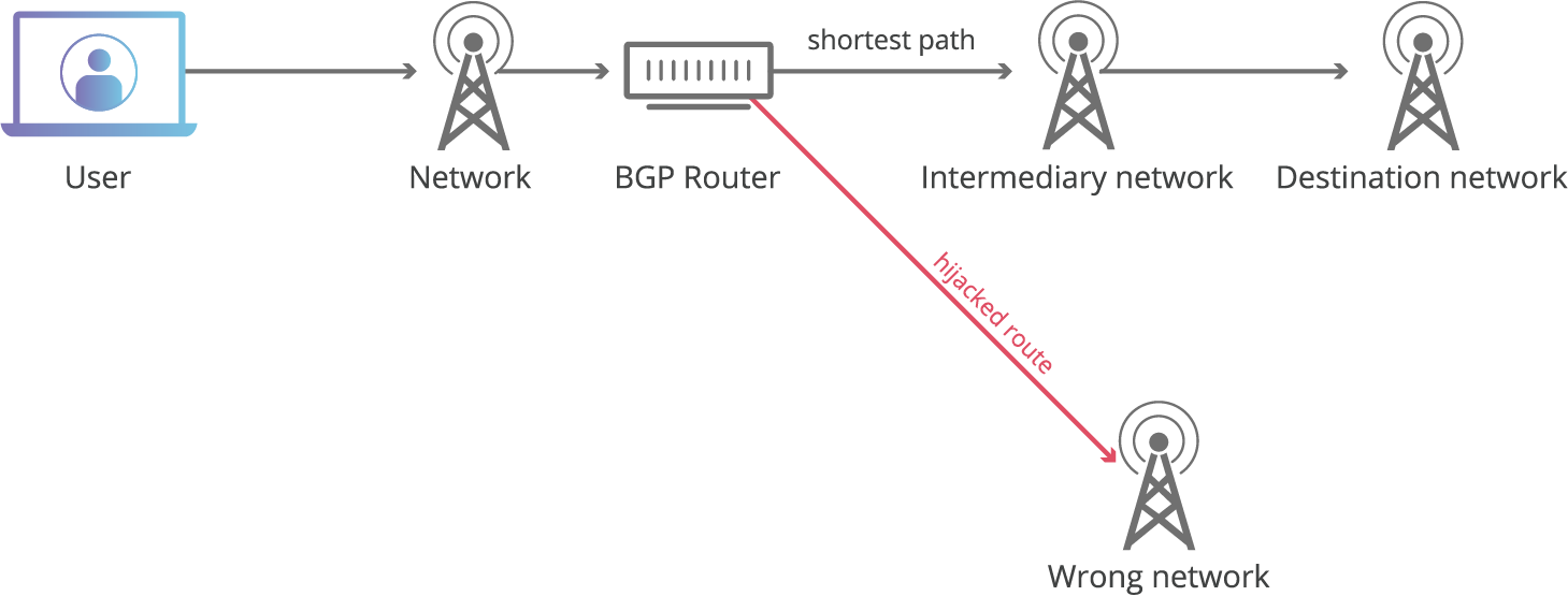 bgp hijacking for crypto currency profitability calculator