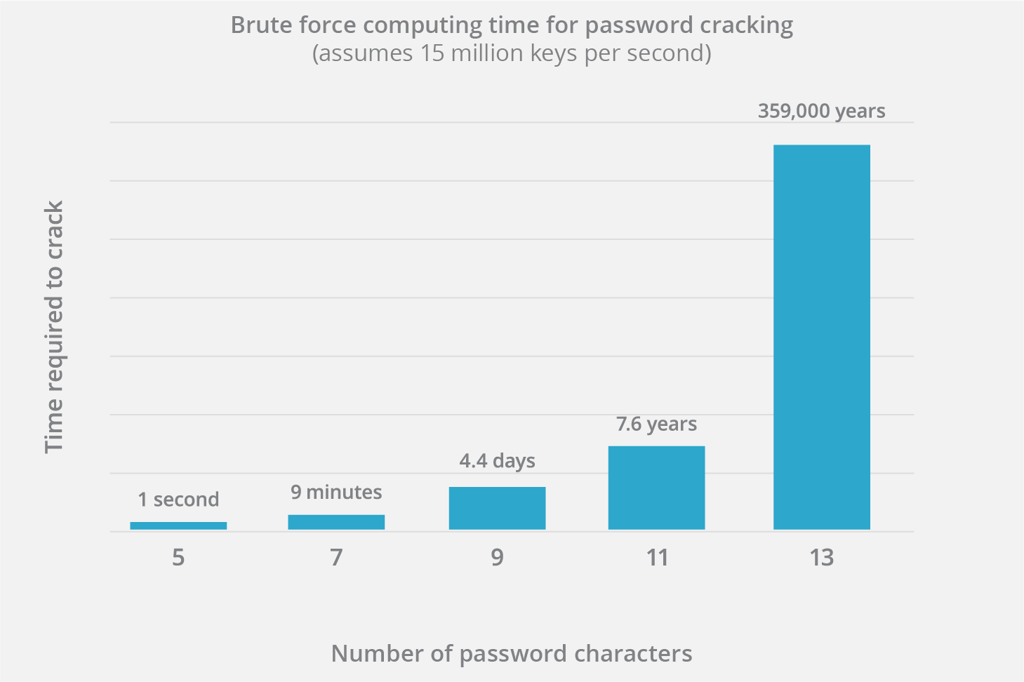 crack 128 bit encryption