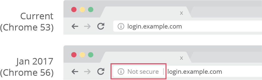 Treatment of password/credit card HTTP pages