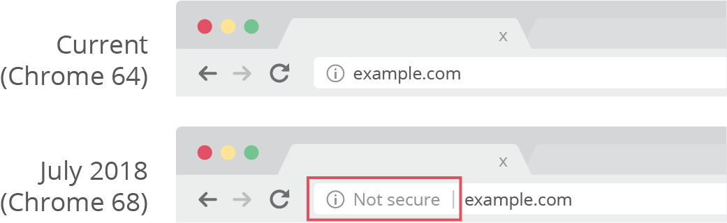 Chrome's treatment of HTTP pages