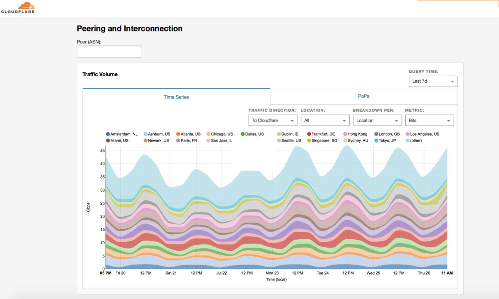 peering dashboard