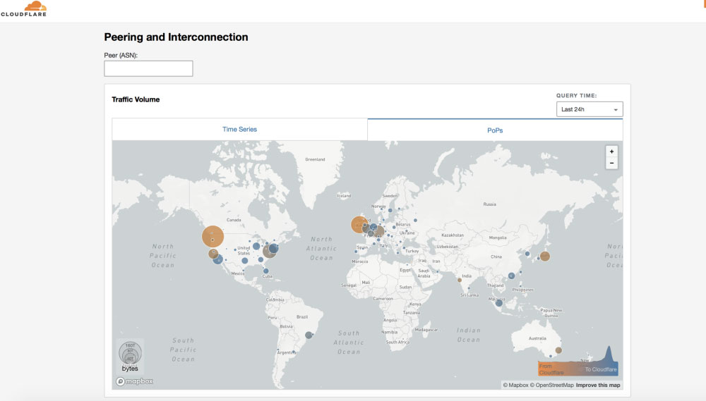 peering db traffic source
