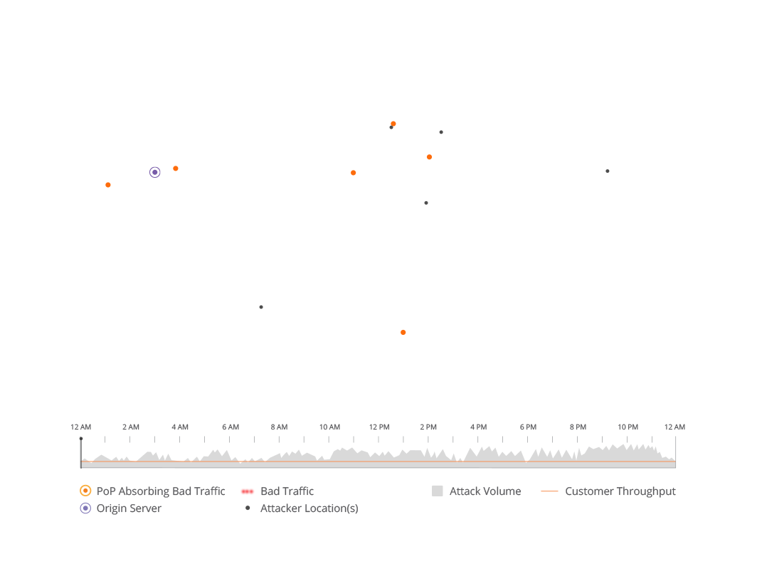 Global Content Delivery Network Cdn Service Cloudflare | global content delivery network cdn service cloudflare Global Content Delivery Network Cdn Service Cloudflare | global content delivery network cdn service cloudflare