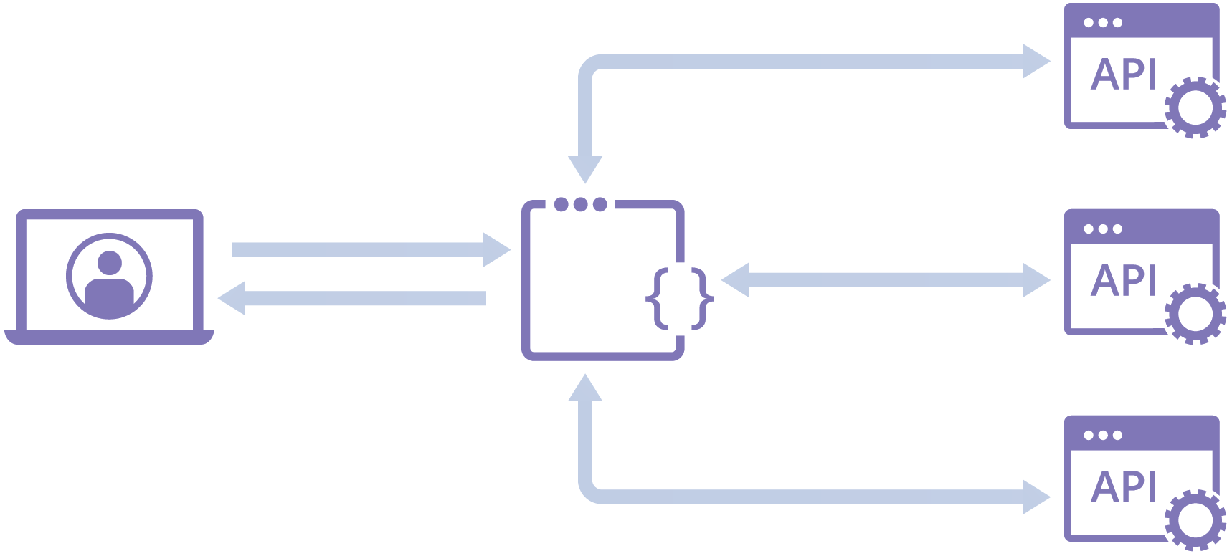 Cloudflare GraphQL Gateway