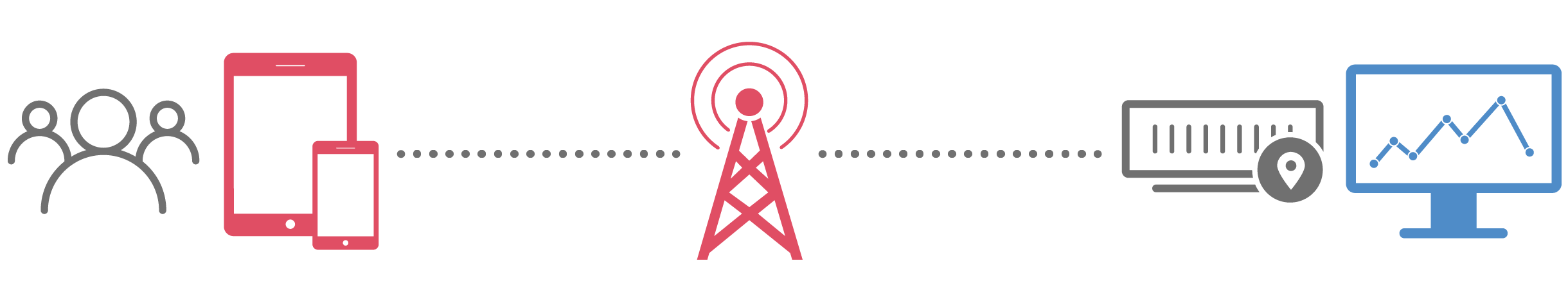 Develop apps that will engage users on any network