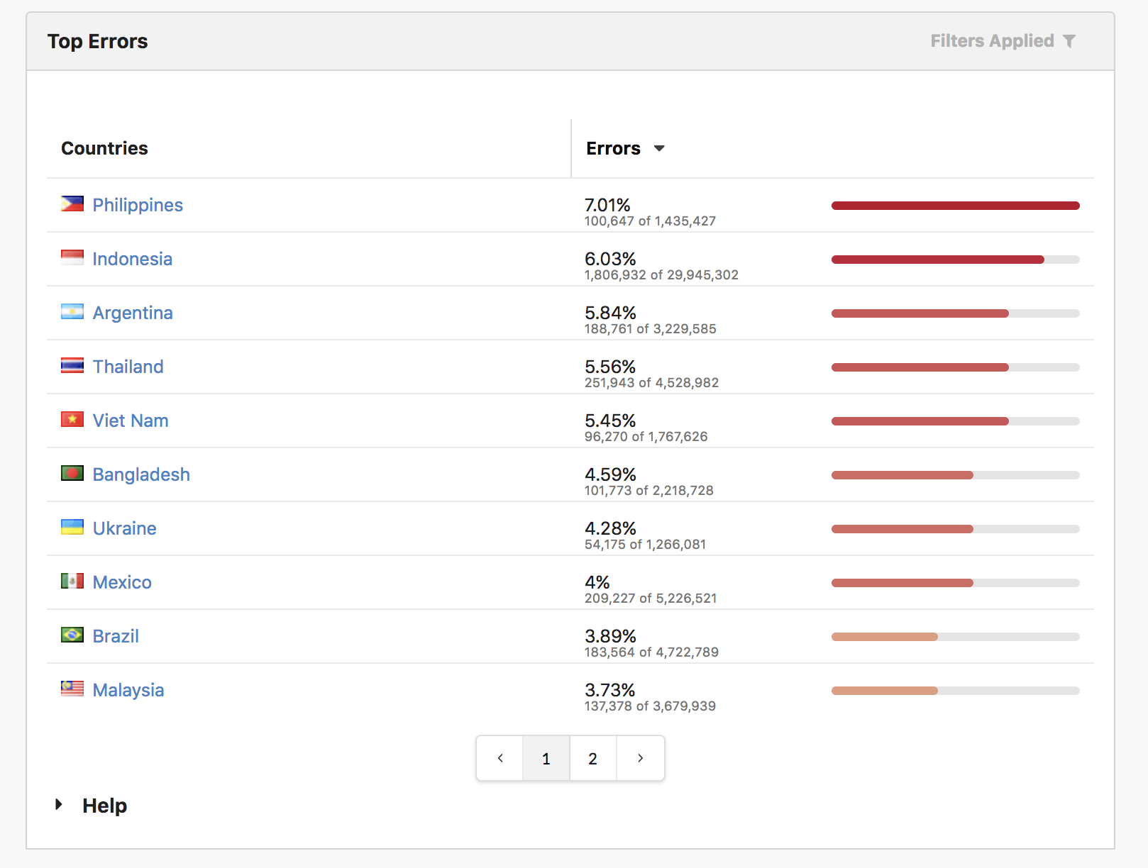 Identify mobile network performance issues