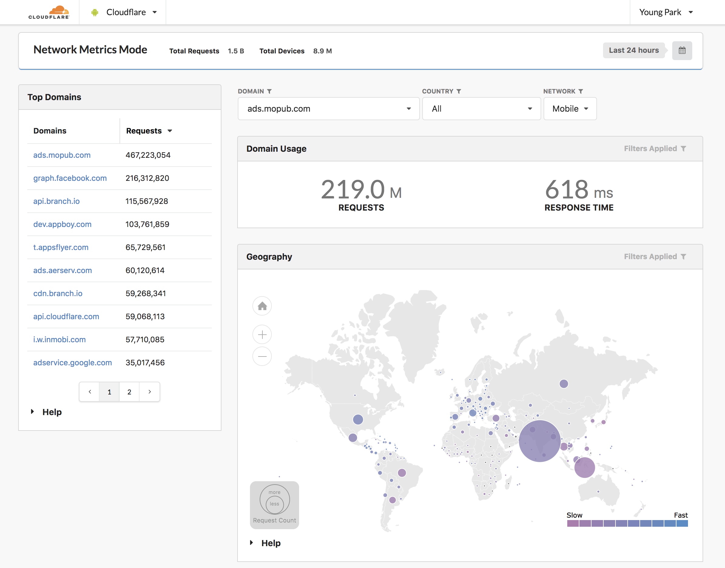 mobile sdk network metrics