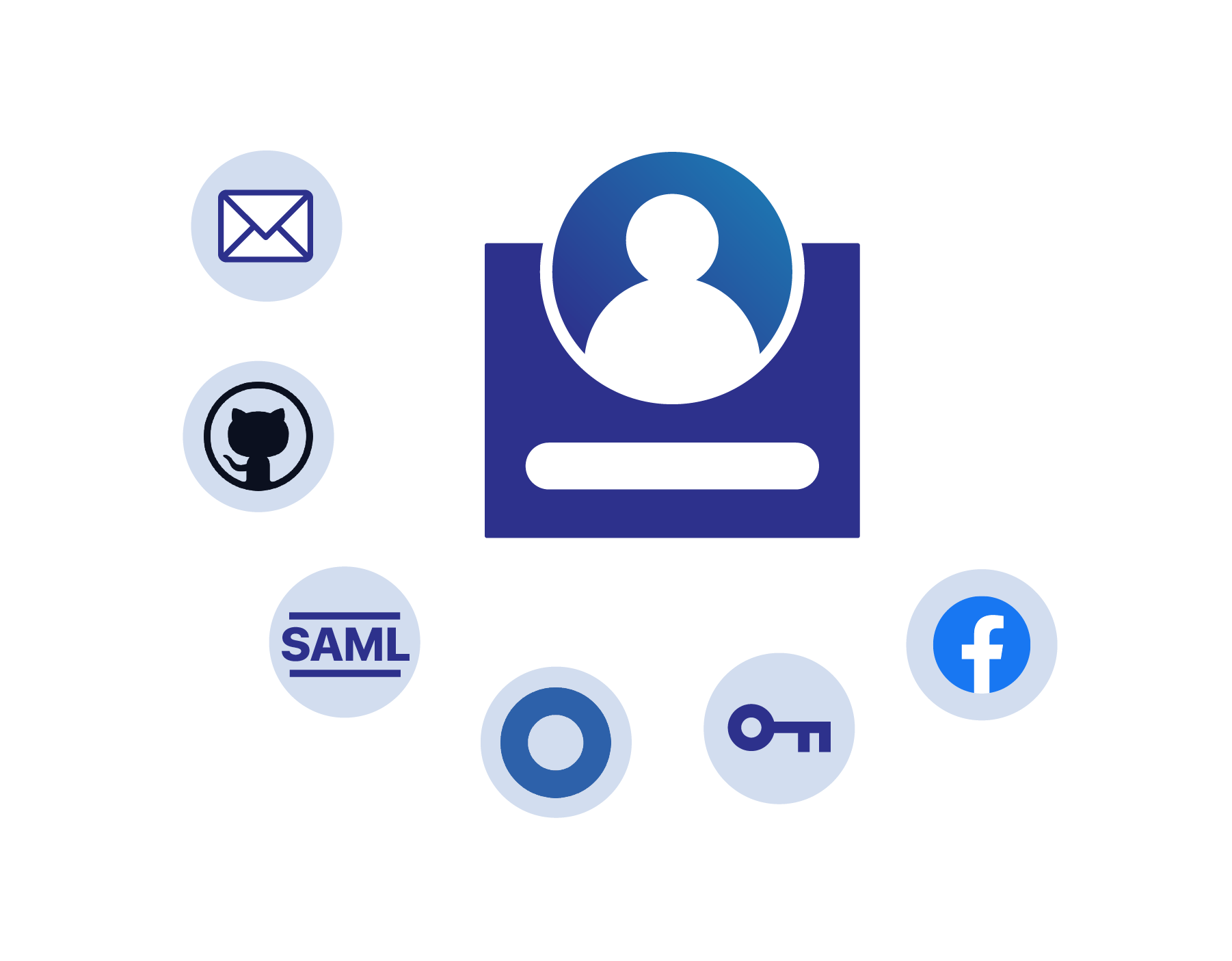 image cloudflare for teams integrations