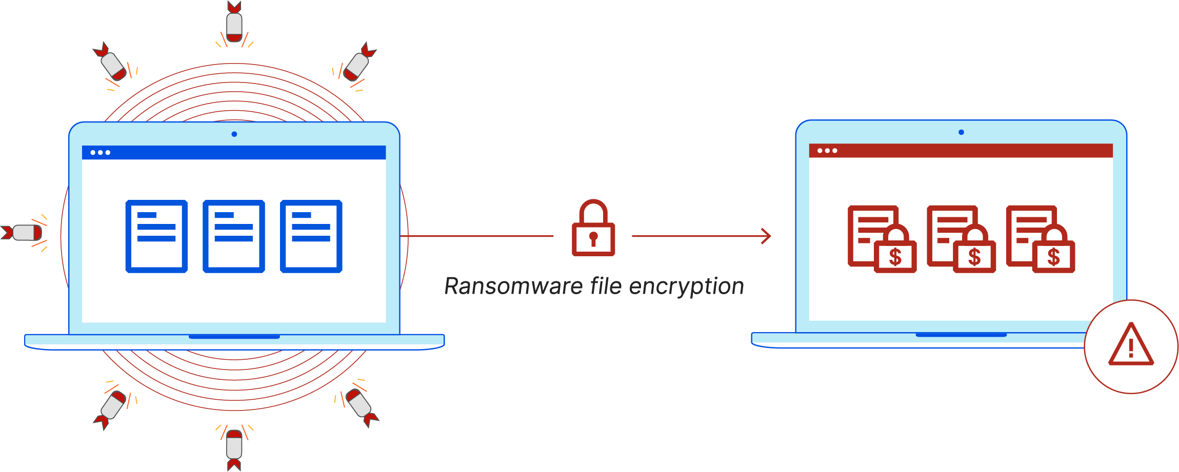 O que é ransomware? - O ransomware infecta um computador e criptografa arquivos
