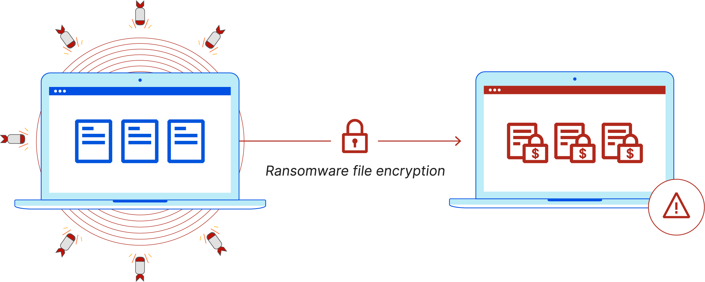 How Ransomware Works