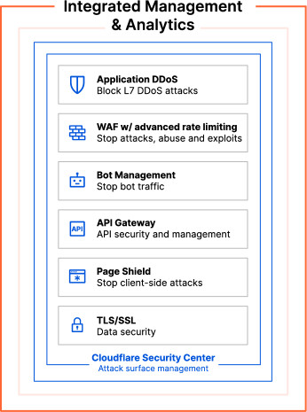 CF App Portfolio 1x