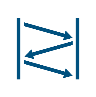 Manage Routing Configurations