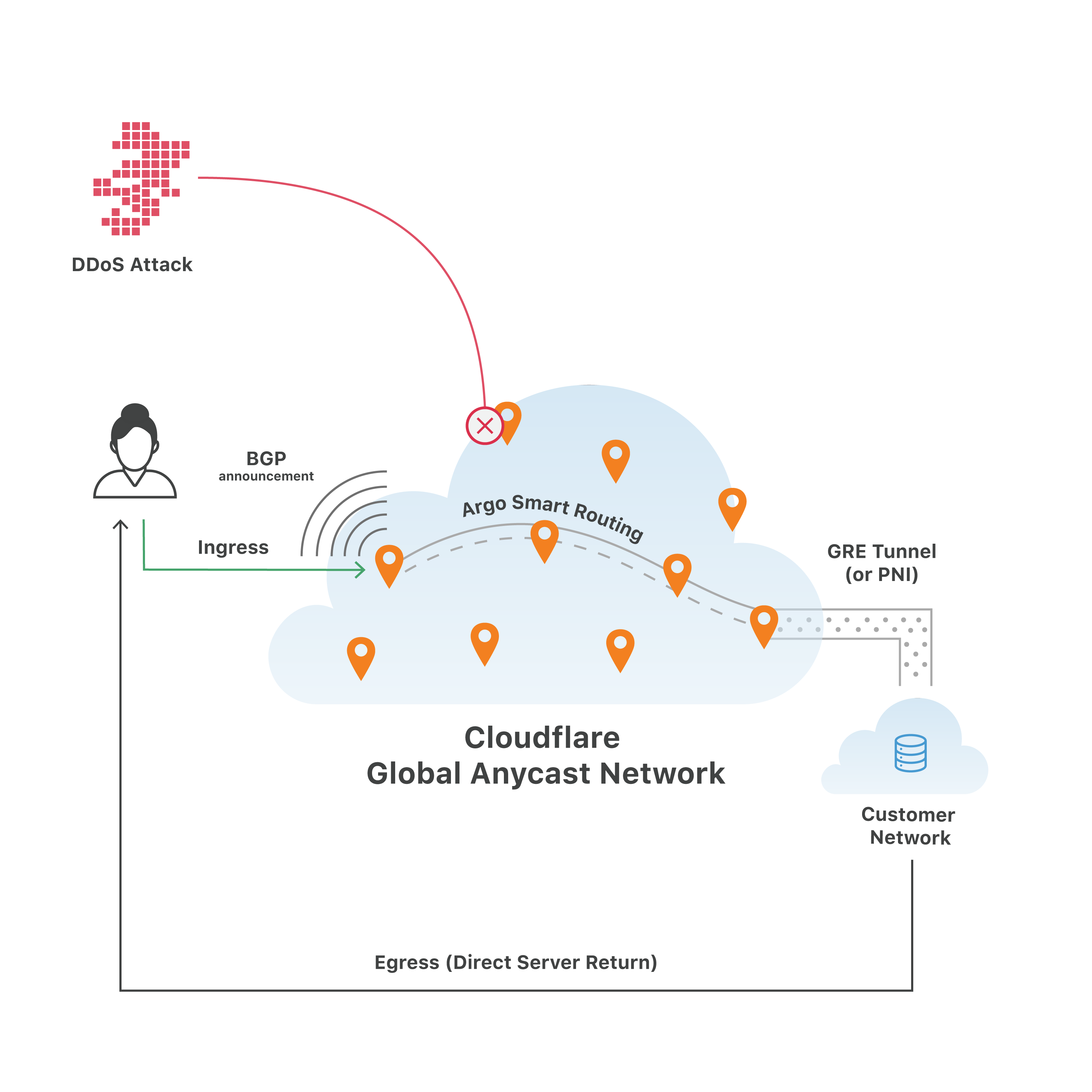 How it Works Diagram 3x 5 