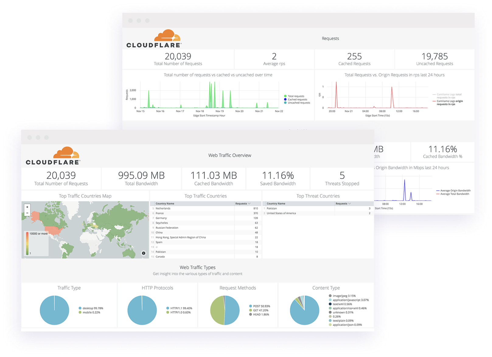 dashboards partner analytics