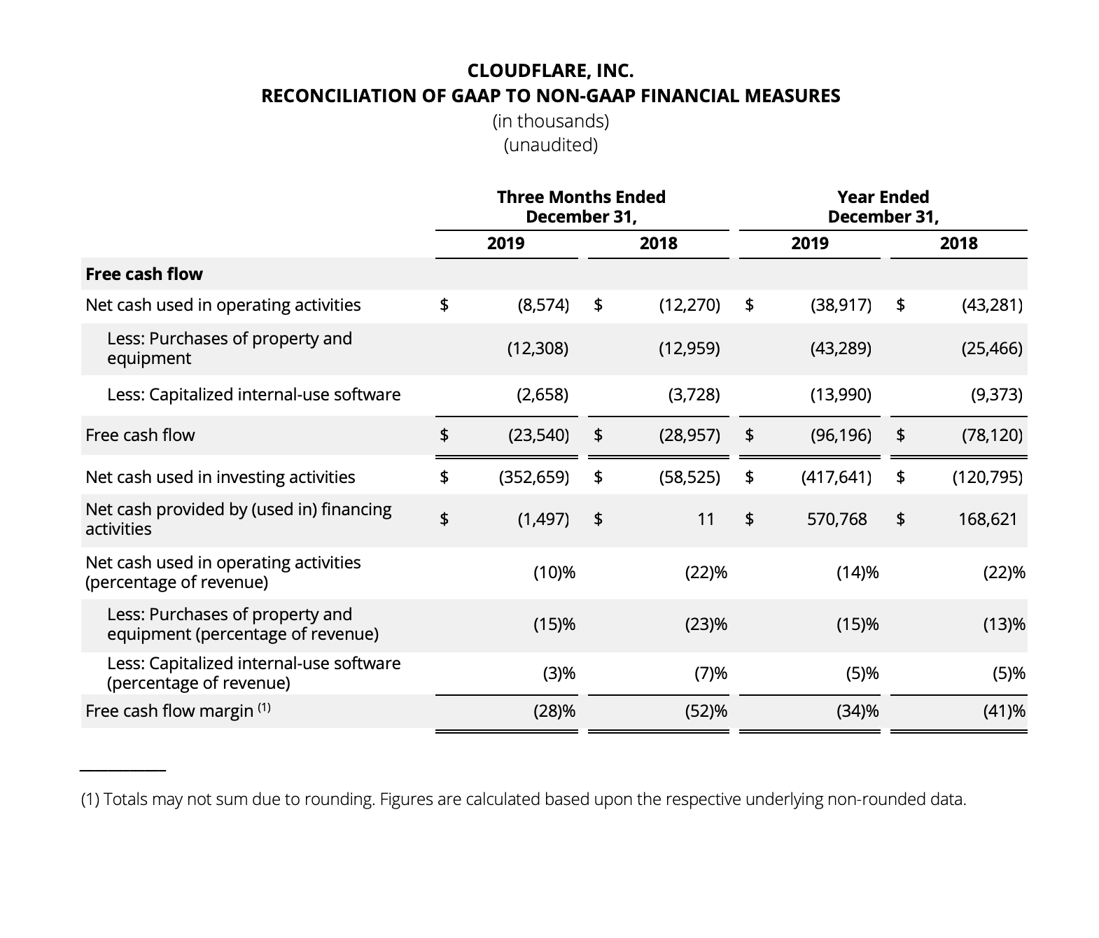 Reconciliation of GAAP 2 Q4 2019