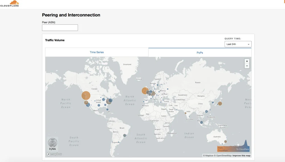peering db traffic source