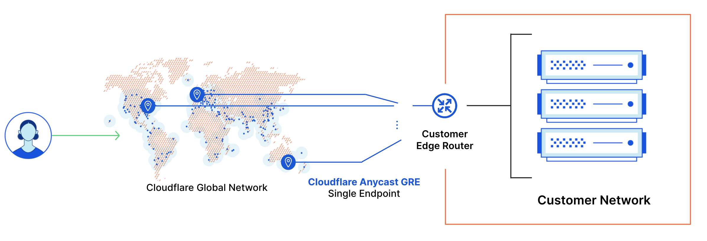 Cloudflare Anycast Tunnels
