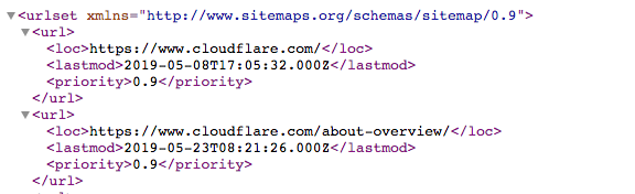 Sitemap example