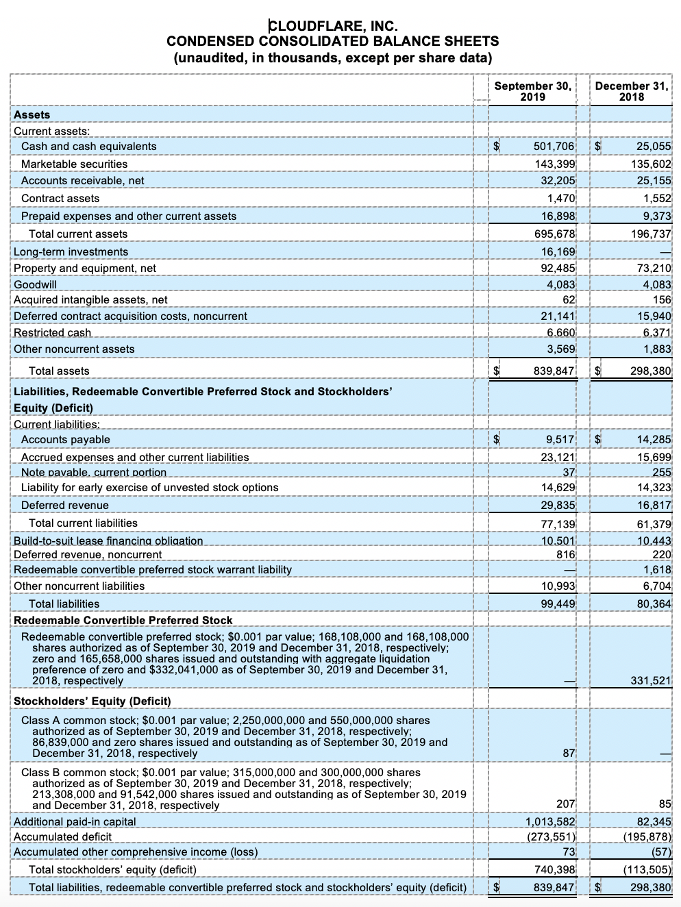 balance sheets