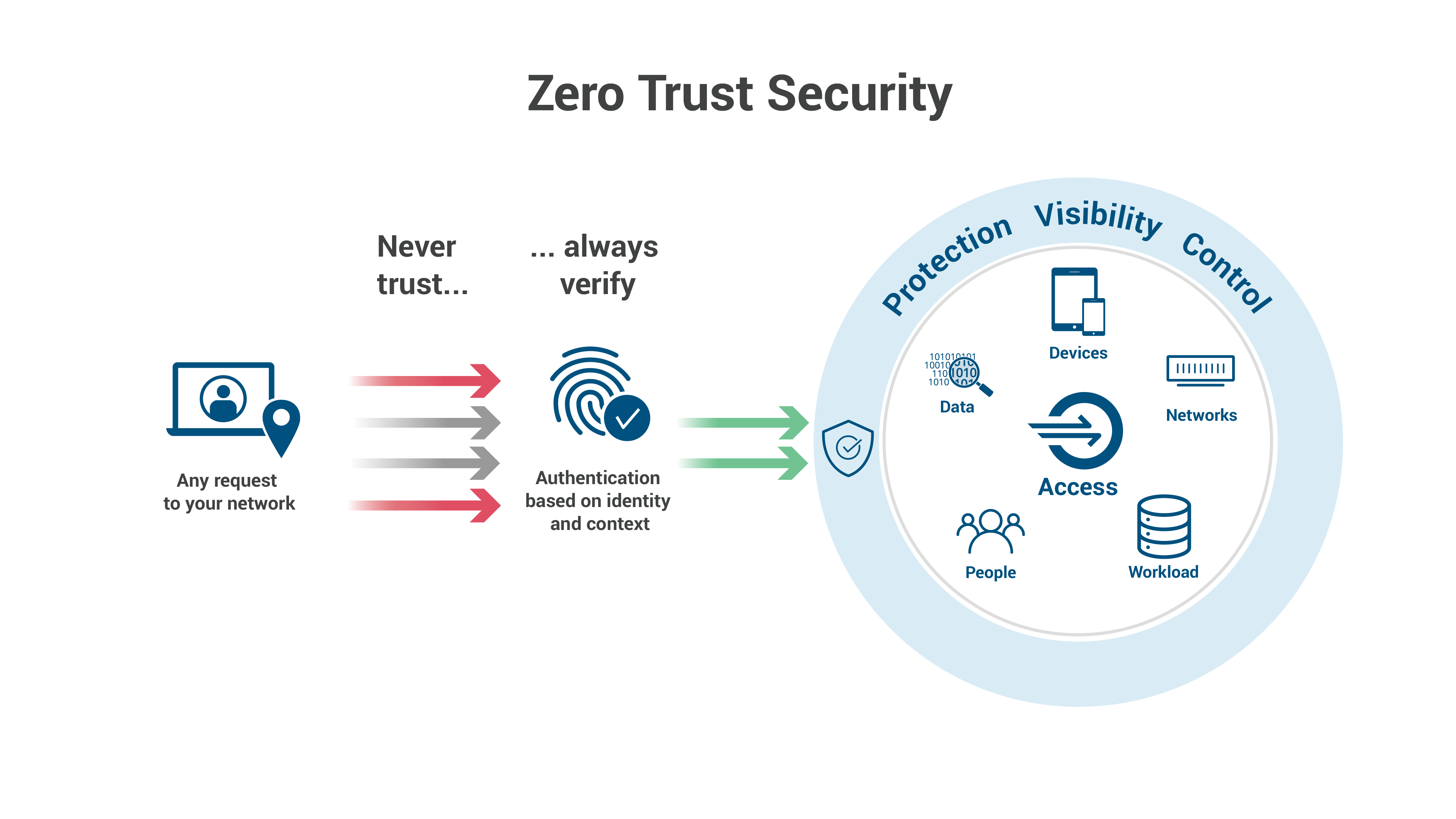 Zero Trust Network Access | Cloudflare for Teams | Cloudflare