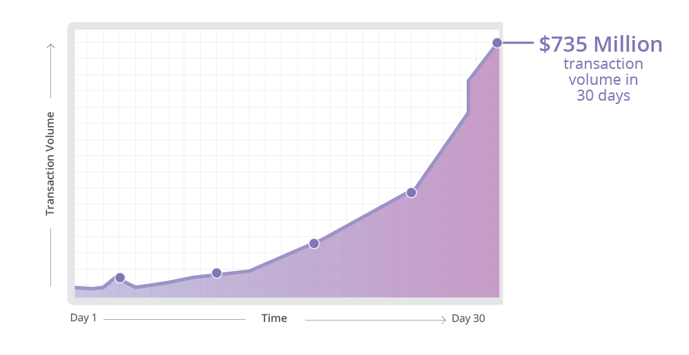 bitfinex-volume-graph