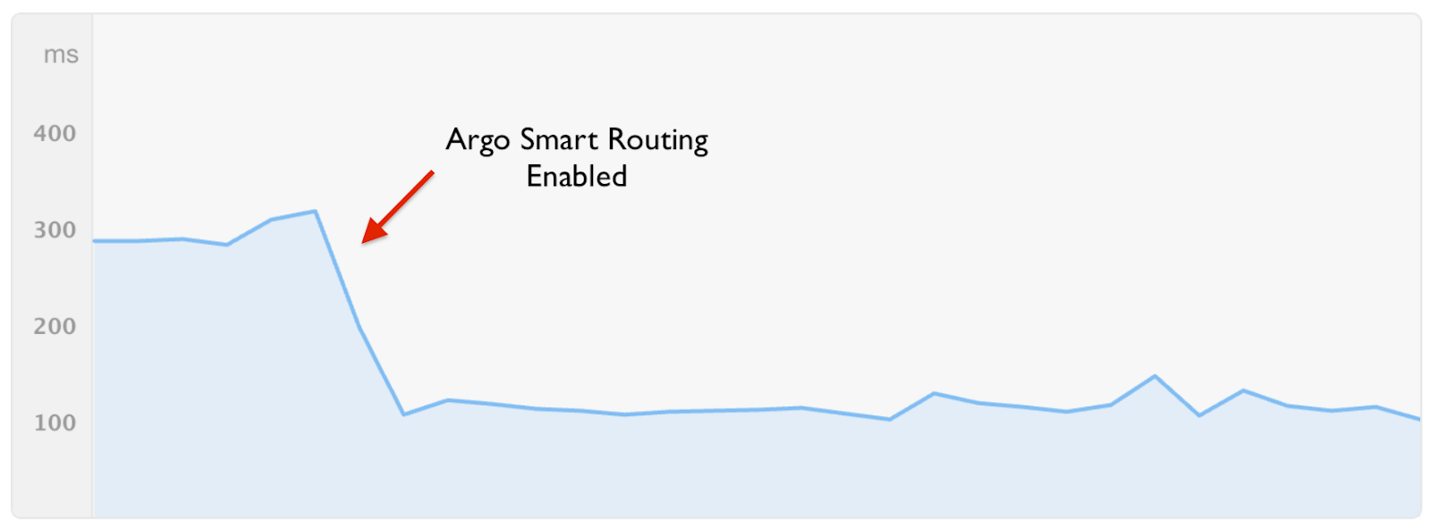 cordial image 2 argo static