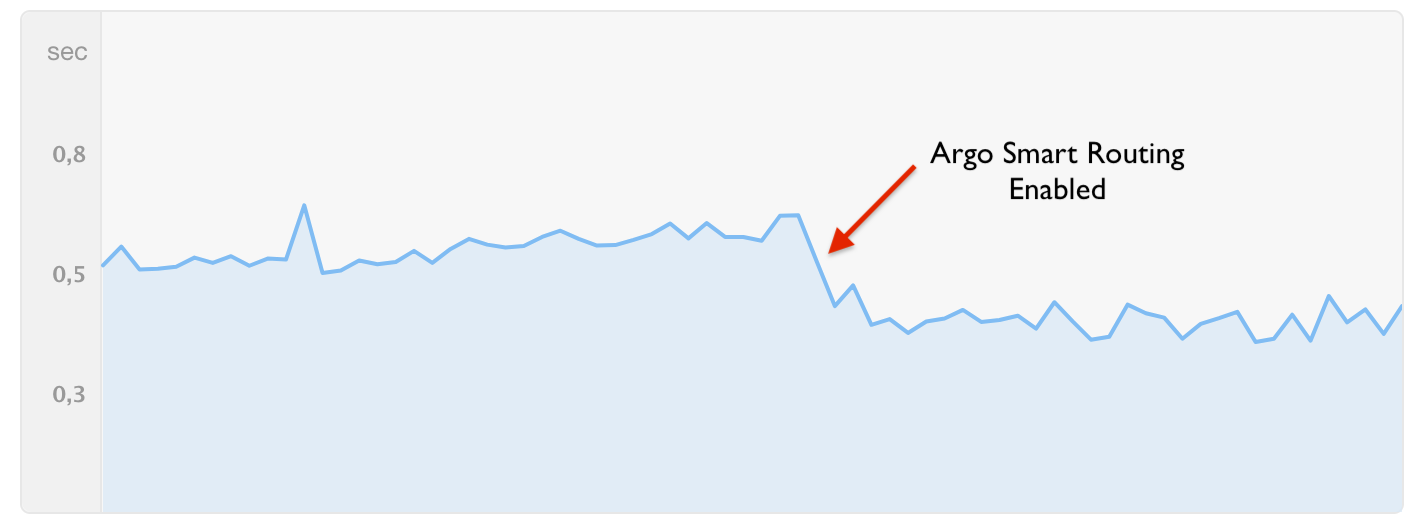 cordial image 1 argo enabled uncacheable